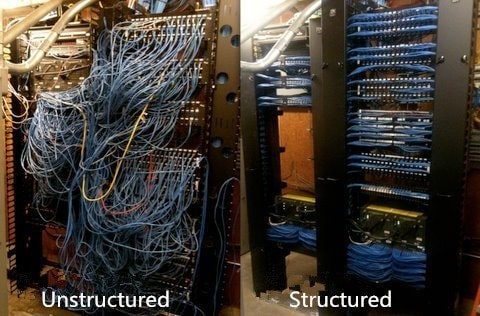 Structured Cabling Services in Austin, TX